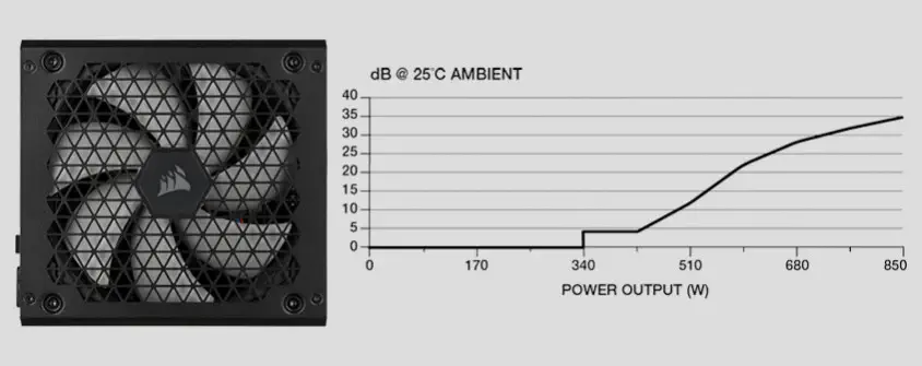 Corsair RM850x CP-9020200-EU 850W Full Modüler Power Supply