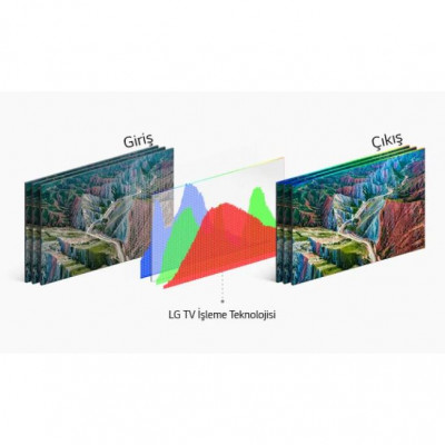 LG OLED55B16LA 55″ 140 Ekran OLED TV