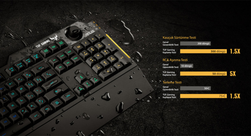Asus TUF Gaming Combo K1&M3 Kablolu Klavye Mouse Set