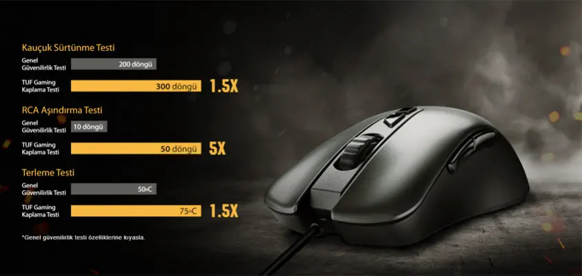 Asus TUF Gaming Combo K1&M3 Kablolu Klavye Mouse Set