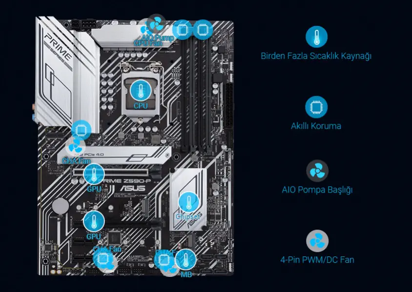 Asus Prime Z590-P Gaming Anakart