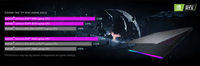 MSI Raider GE76 11UG-260XTR 17.3″ Full HD Gaming Notebook