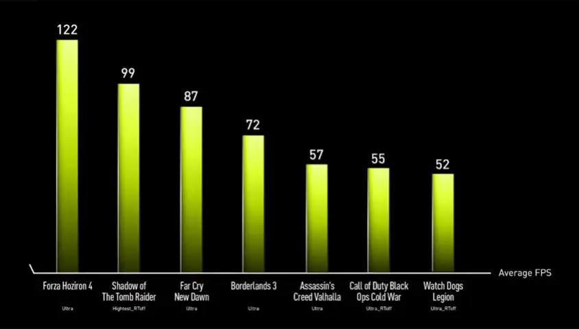 MSI Alpha 15 B5EEK-007XTR 15.6″ Full HD Gaming Notebook