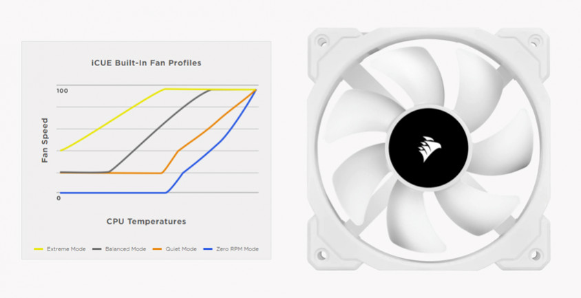 Corsair iCUE H100i Elite Capellix White CW-9060050-WW İşlemci Sıvı Soğutucu