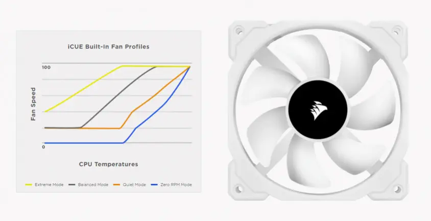 Corsair iCUE H100i Elite Capellix White CW-9060050-WW İşlemci Sıvı Soğutucu