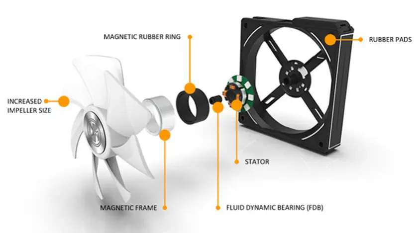 Lian Li UNI Fan AL120 White 3x120mm Kasa Fanı (G99.12AL3W.00)