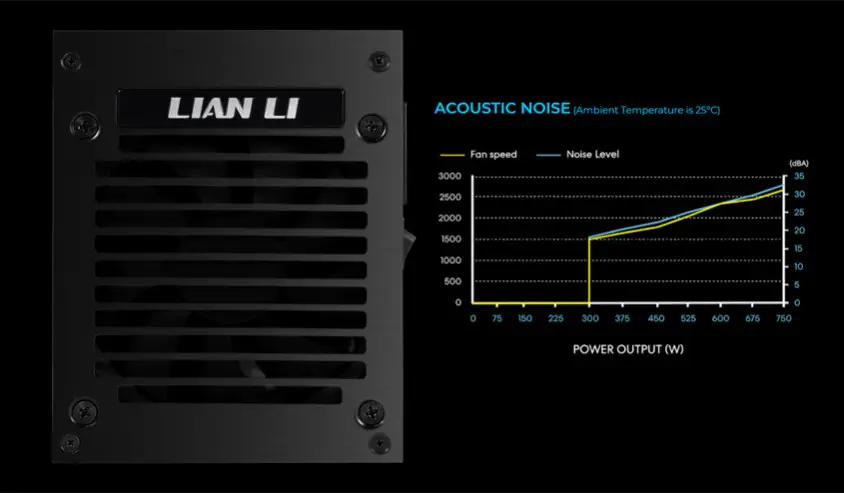 Lian Li SP750 750W SFX Full Modüler Power Supply