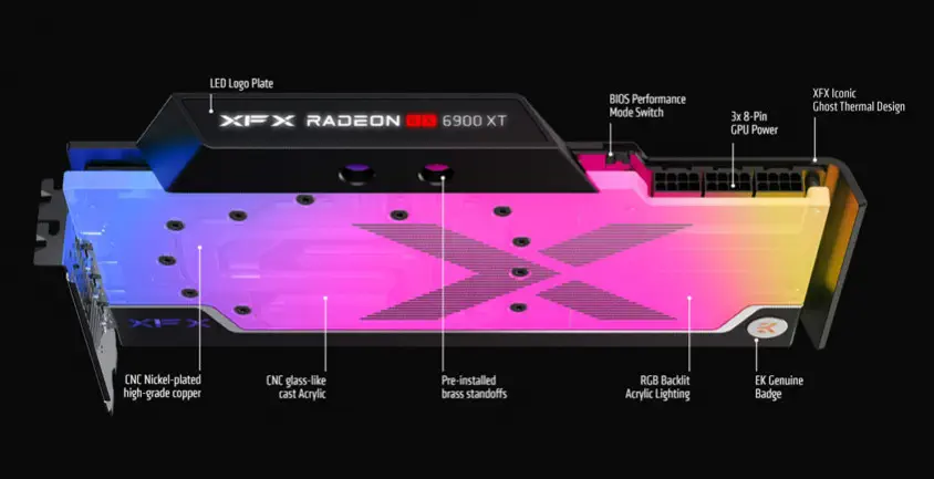 XFX Speedster Zero AMD Radeon RX 6900 XT EKWB RGB Waterblock Limited Edition Gaming Ekran Kartı