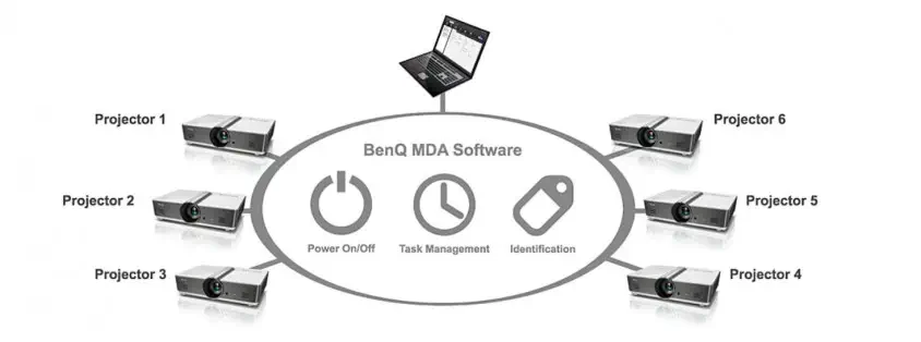 BenQ MH733 Projeksiyon Cihazı