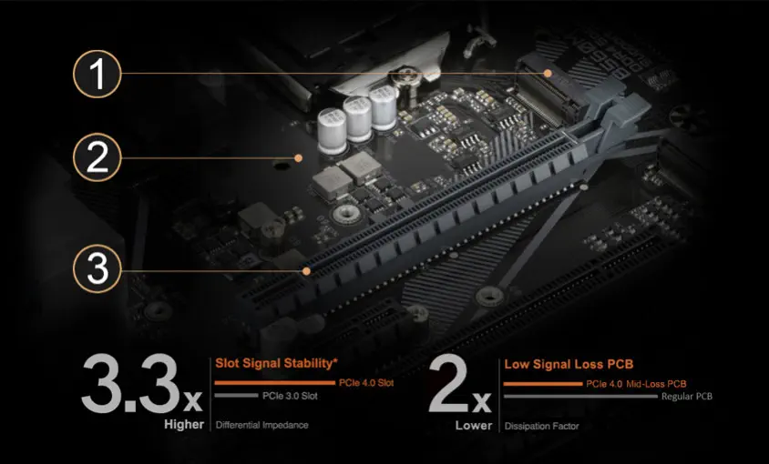 Gigabyte B560M D3H Gaming Anakart