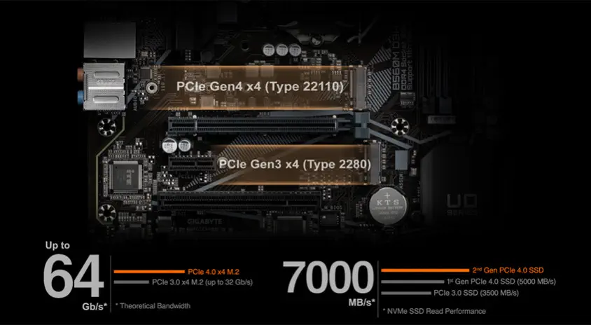 Gigabyte B560M D3H Gaming Anakart