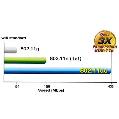 Asus RT-AC51 Kablosuz Router