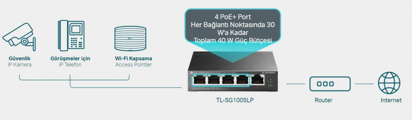Tp-Link TL-SG1005LP Switch