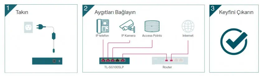 Tp-Link TL-SG1005LP Switch