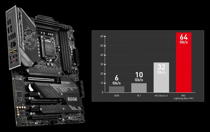 MSI MPG Z590 Gaming Edge WIFI Gaming Anakart