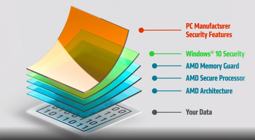 AMD Ryzen 5 Pro 5650GE Tray İşlemci