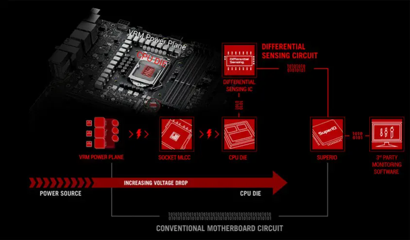 Asus ROG Maximus XIII Extreme Glacial Gaming Anakart