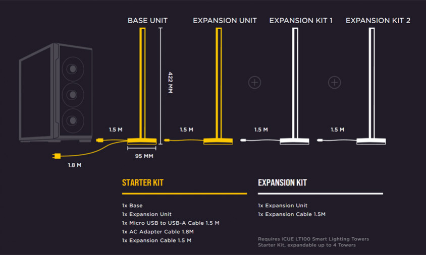 Corsair iCUE LT100 Smart Lighting Towers Starter Kit