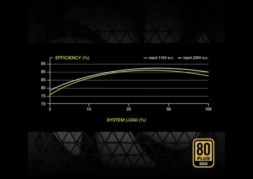 Corsair RM750 CP-9020234-EU 750W Full Modüler Power Supply