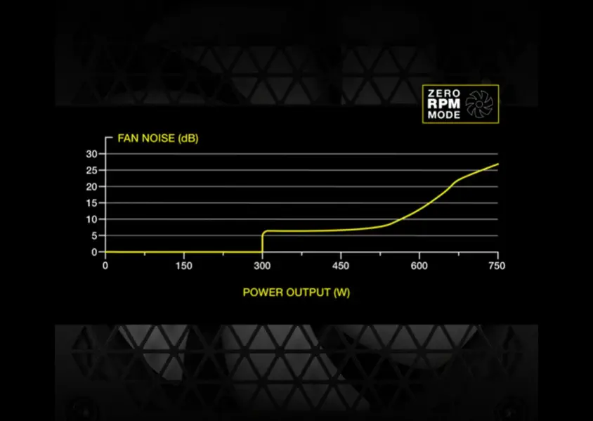 Corsair RM850 CP-9020235-EU 850W Full Modüler Power Supply