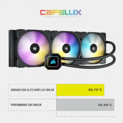 Corsair iCUE H170i Elite Capellix CW-9060055-WW İşlemci Sıvı Soğutucu