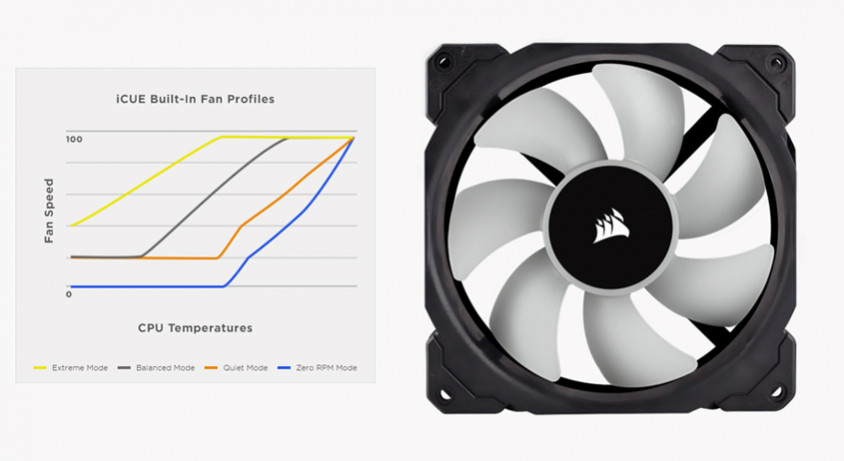 Corsair iCUE H170i Elite Capellix CW-9060055-WW İşlemci Sıvı Soğutucu