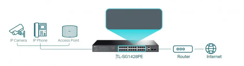 TP-Link TL-SG1428PE Switch 