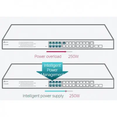 TP-Link TL-SG1428PE Switch 