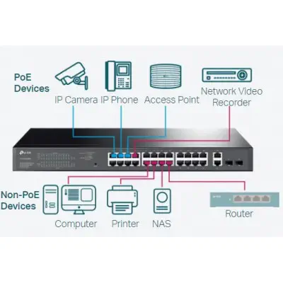 TP-Link TL-SG1428PE Switch 