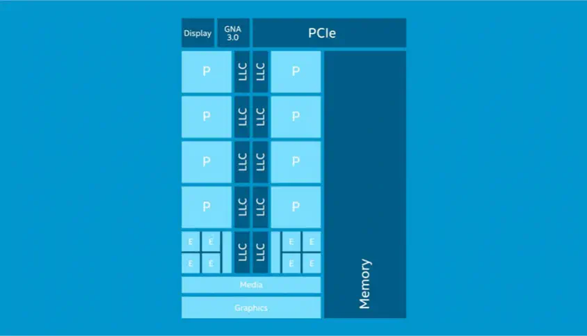 Intel Core i5-12600K Tray İşlemci