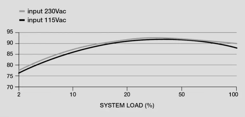 Corsair RM1000x CP-9020201-EU 1000W Full Modüler Power Supply