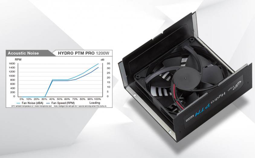 FSP Hydro PTM Pro HPT2-1200W Full Modüler Power Supply