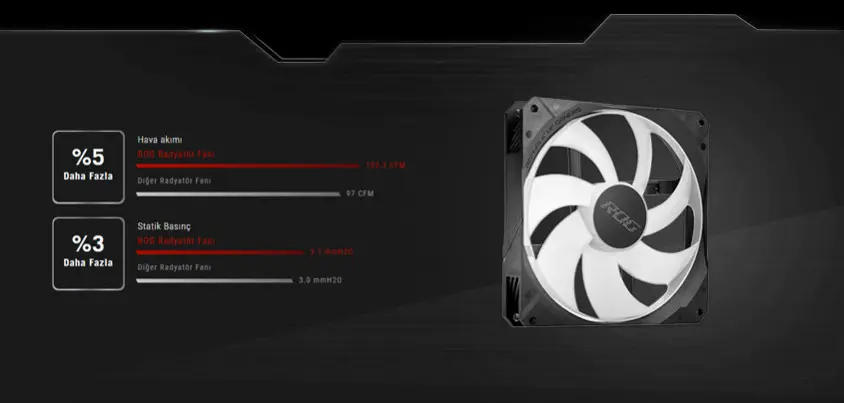 Asus ROG Strix LC II 280 ARGB 280mm İşlemci Sıvı Soğutucu (90RC00C1-M0UAY0)