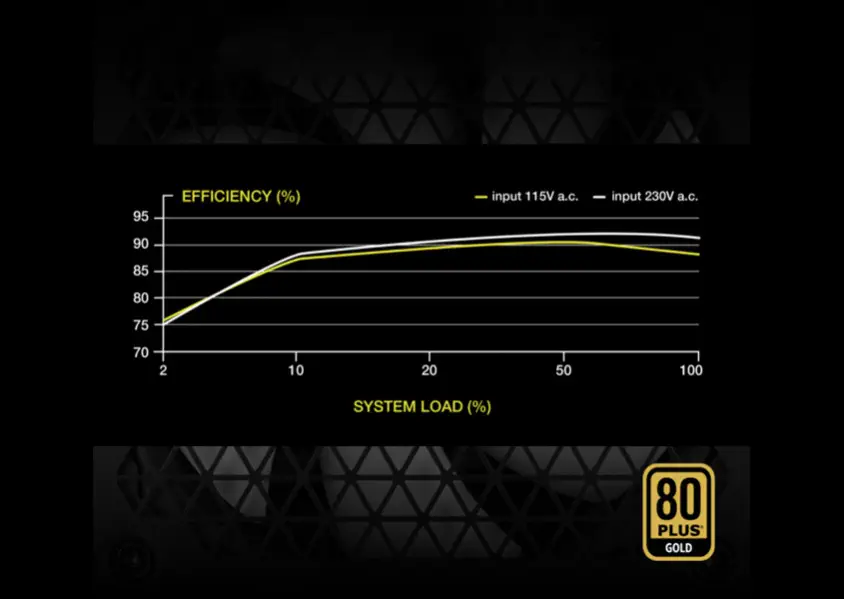 Corsair RM650 CP-9020233-EU 650W Full Modüler Power Supply