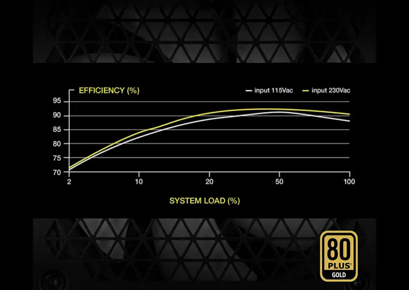 Corsair TX650M CP-9020229-EU 650W Yarı Modüler Power Supply