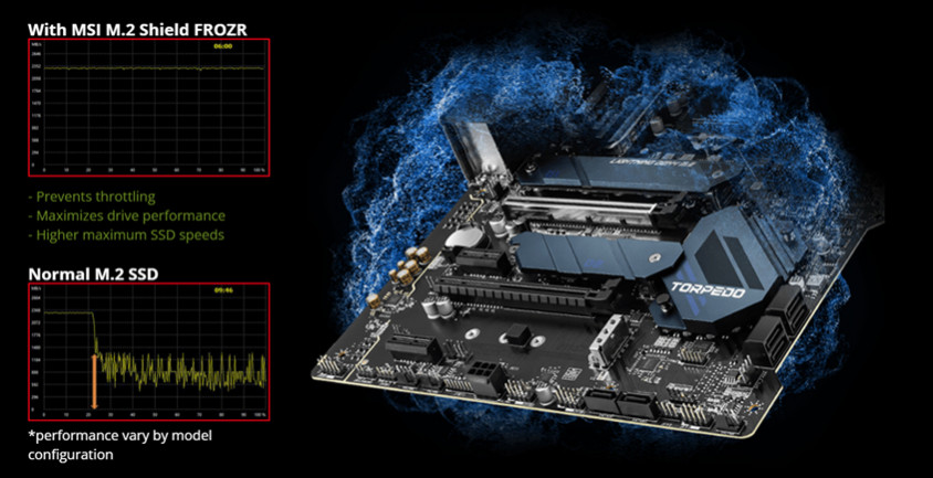 MSI MAG Z590 Torpedo Gaming Anakart