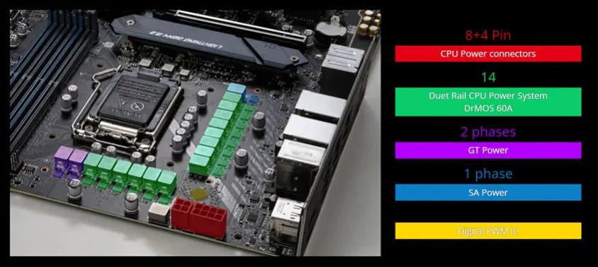 MSI MAG Z590 Torpedo Gaming Anakart