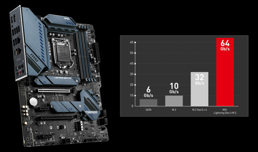 MSI MAG Z590 Torpedo Gaming Anakart