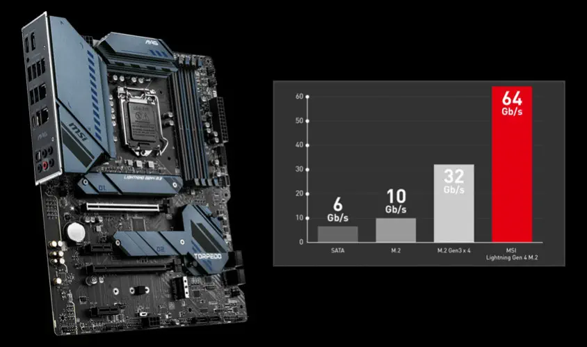 MSI MAG Z590 Torpedo Gaming Anakart