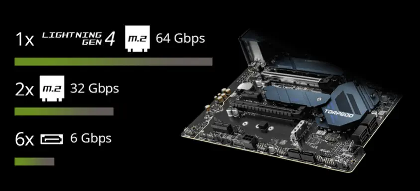 MSI MAG Z590 Torpedo Gaming Anakart