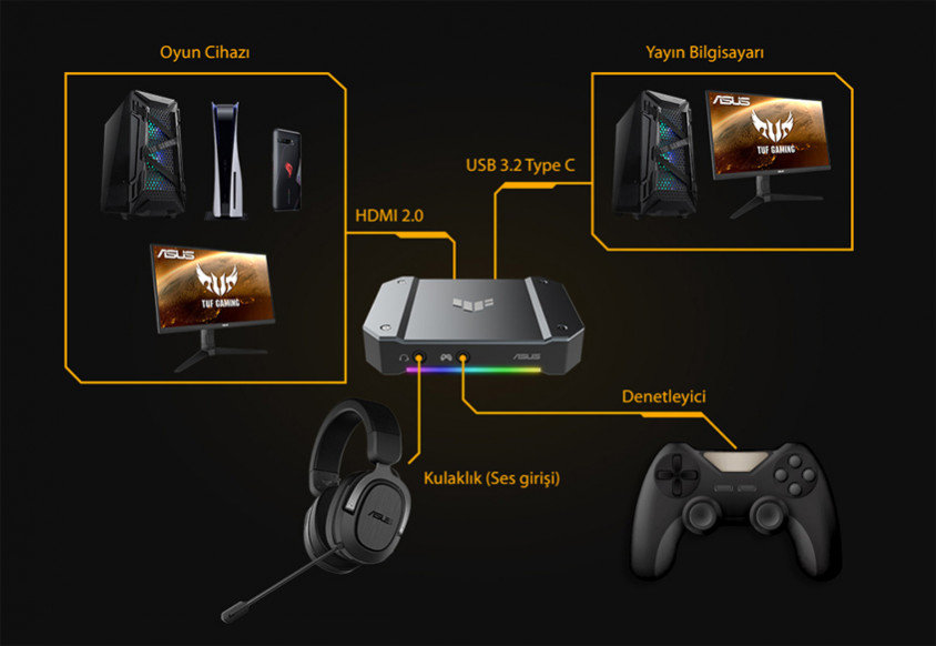 Asus CU4K30 TUF Gaming Capture Box