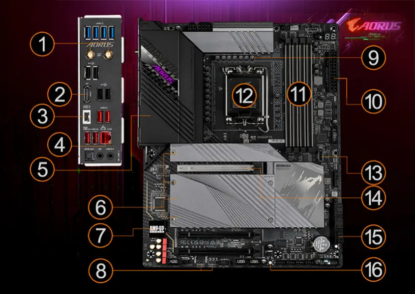 Gigabyte Z690 Aorus Pro ATX Gaming Anakart