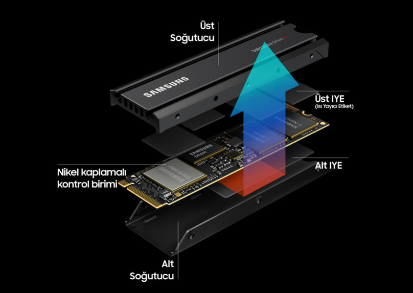 Samsung 980 PRO w/Heatsink MZ-V8P1T0CW 1TB PCIe NVMe M.2 SSD Disk