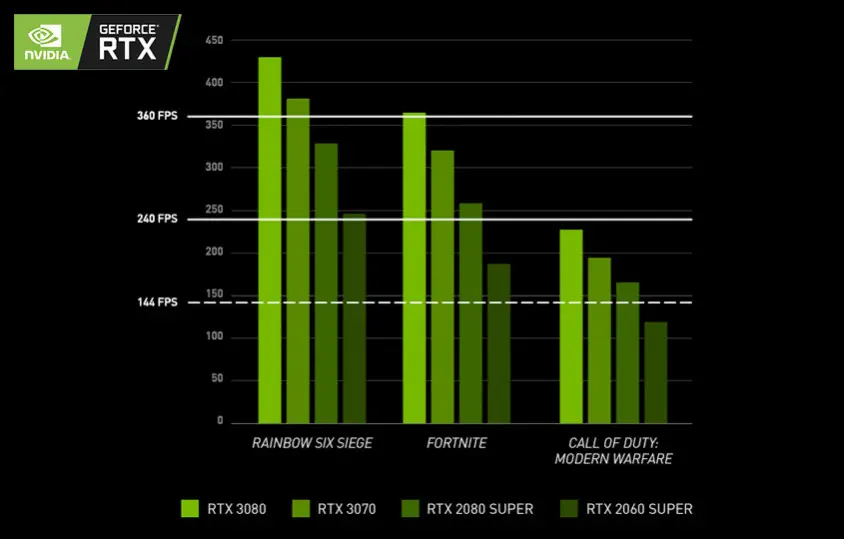 MSI MAG Codex X5 11TE-424EU Gaming Masaüstü Bilgisayar