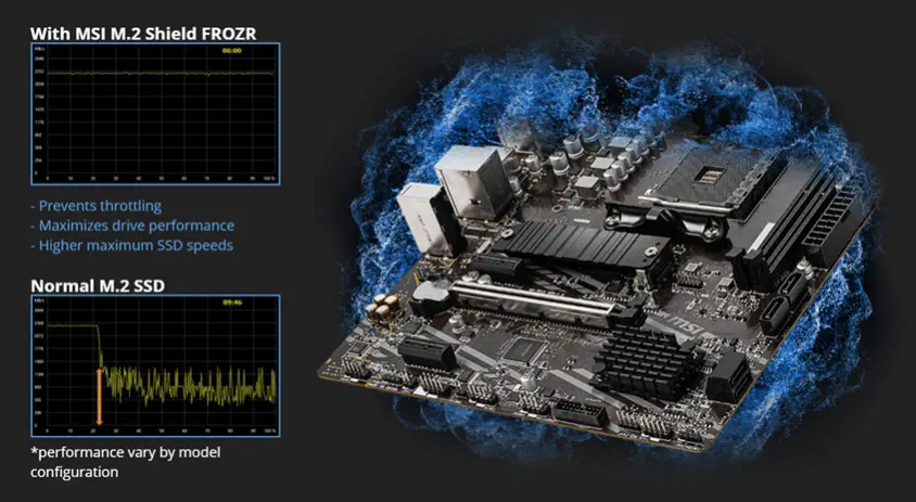 MSI GeForce RTX 3060 Ti GAMING X 8G LHR Ekran Kartı + MSI B550M PRO Anakart Bundle