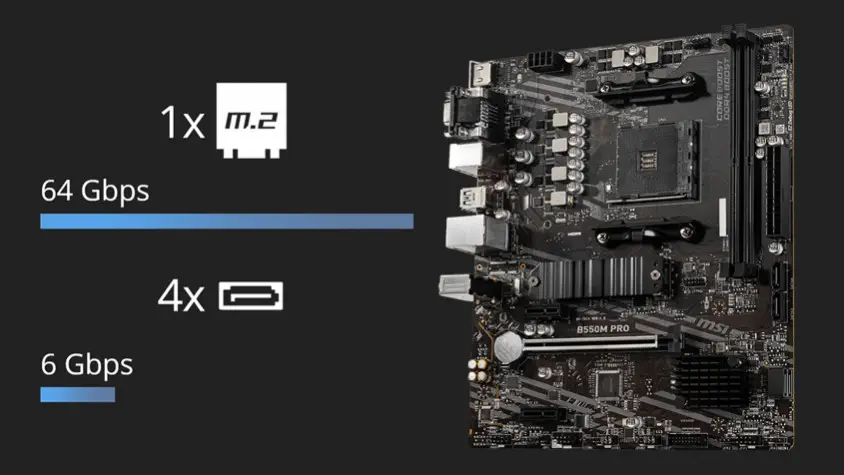 MSI GeForce RTX 3060 Ti GAMING X 8G LHR Ekran Kartı + MSI B550M PRO Anakart Bundle