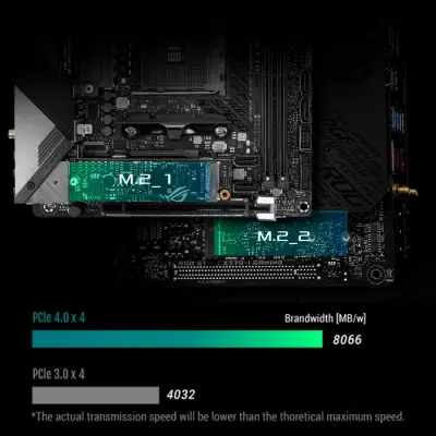 Asus TUF-RTX3080TI-12G-GAMING Ekran Kartı + Asus ROG Strix X570-I Gaming Anakart Bundle
