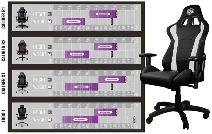 Cooler Master Caliber R1 White CMI-GCR1-2019W Gaming Koltuk