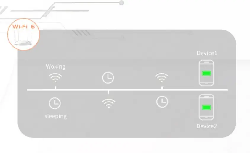 Tenda RX3 Router