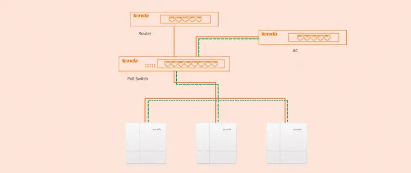 Tenda i24 1200Mbps Access Point